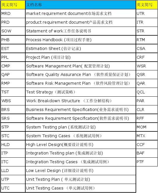 計算機(jī)軟件開發(fā) 定義、應(yīng)用與未來趨勢