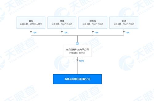 小米有品成立新公司，雷軍持股70%注資5000萬發(fā)力計算機(jī)軟件開發(fā)