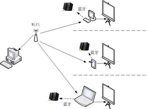 多機控制軟件在計算機輔助教學中的應用與開發